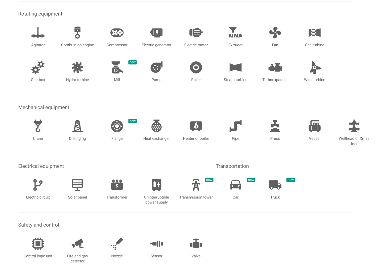 Figure 1: Power-MI asset catalogue